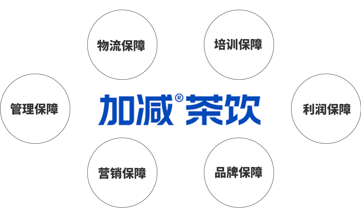 AGGAME·(中国区)茶饮加盟优势